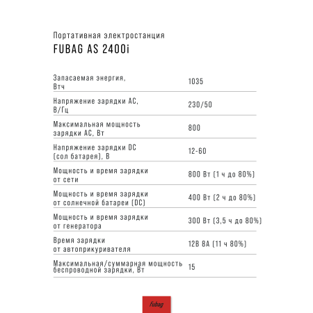 Портативная электростанция FUBAG AS 2400i (аккумулятор LiFePO4) в Владикавказе фото