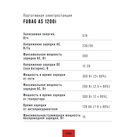 Портативная электростанция FUBAG AS 1200i (аккумулятор LiFePO4) в Владикавказе фото