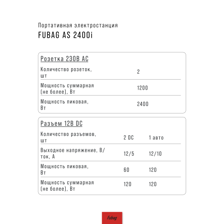 Портативная электростанция FUBAG AS 2400i (аккумулятор LiFePO4) в Владикавказе фото