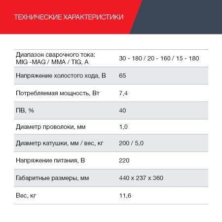 FUBAG Сварочный полуавтомат IRMIG 188 SYN PLUS c горелкой FB 150 3 м в Владикавказе фото