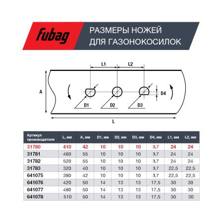 Нож для газонокосилок FUBAG 40,7 см (17")  в Владикавказе фото