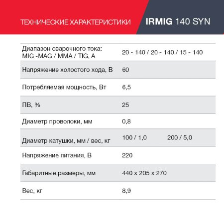 FUBAG Сварочный полуавтомат IRMIG 140 SYN с горелкой 150 А 3 м в комплекте в Владикавказе фото