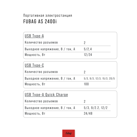Портативная электростанция FUBAG AS 2400i (аккумулятор LiFePO4) в Владикавказе фото