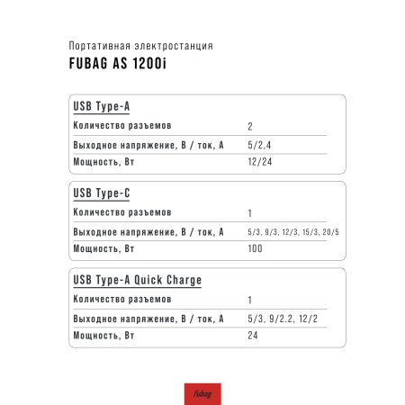 Портативная электростанция FUBAG AS 1200i (аккумулятор LiFePO4) в Владикавказе фото
